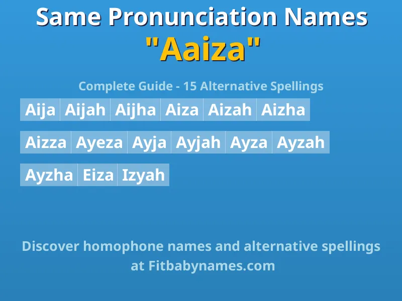 Infographic: Aaiza same pronunciation names, similar names, and homophone names