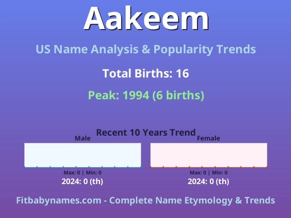 Infographic: Aakeem name meaning, origin, and popularity trends in the United States (US baby name analysis chart)