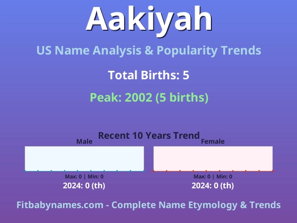Infographic: Aakiyah name meaning, origin, and popularity trends in the United States (US baby name analysis chart)