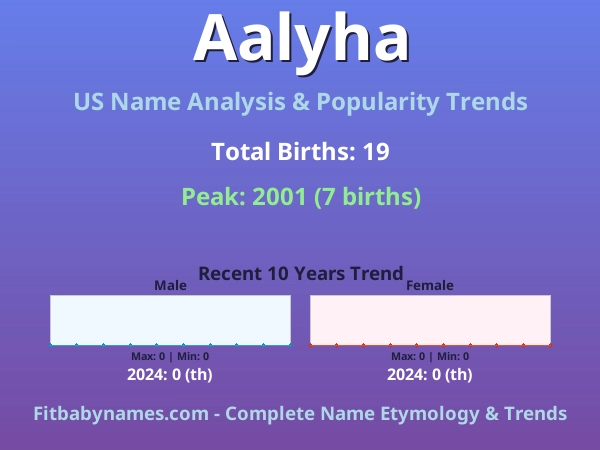 Infographic: Aalyha name meaning, origin, and popularity trends in the United States (US baby name analysis chart)