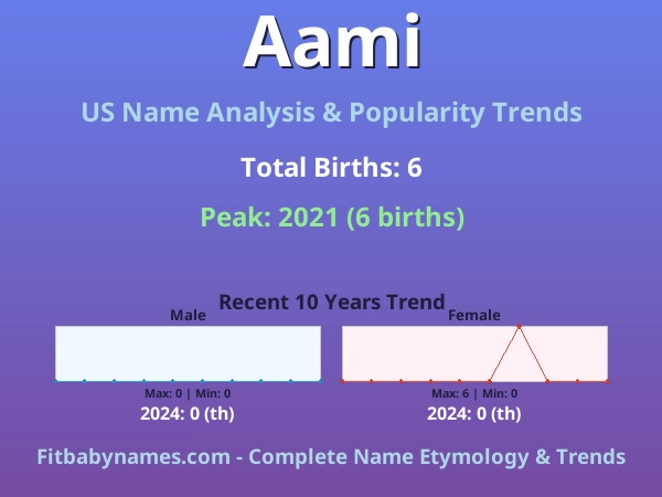 Infographic: Aami name meaning, origin, and popularity trends in the United States (US baby name analysis chart)