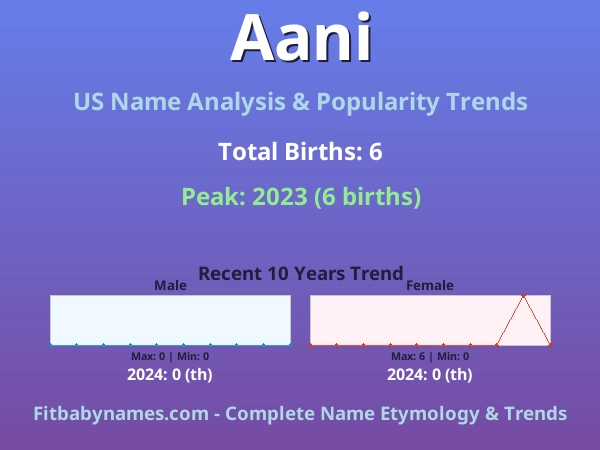 Infographic: Aani name meaning, origin, and popularity trends in the United States (US baby name analysis chart)