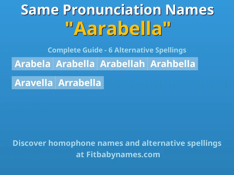 Infographic: Aarabella same pronunciation names, similar names, and homophone names