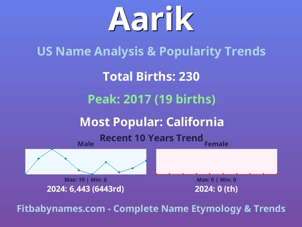Infographic: Aarik name meaning, origin, and popularity trends in the United States (US baby name analysis chart)