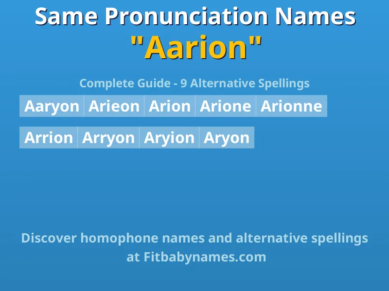 Infographic: Aarion same pronunciation names, similar names, and homophone names