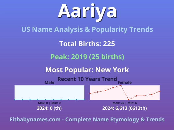 Infographic: Aariya name meaning, origin, and popularity trends in the United States (US baby name analysis chart)