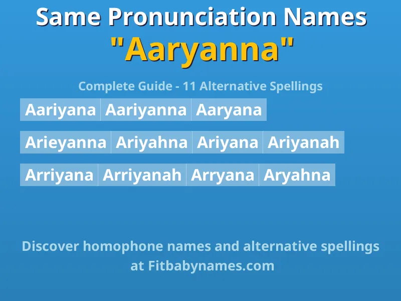 Infographic: Aaryanna same pronunciation names, similar names, and homophone names