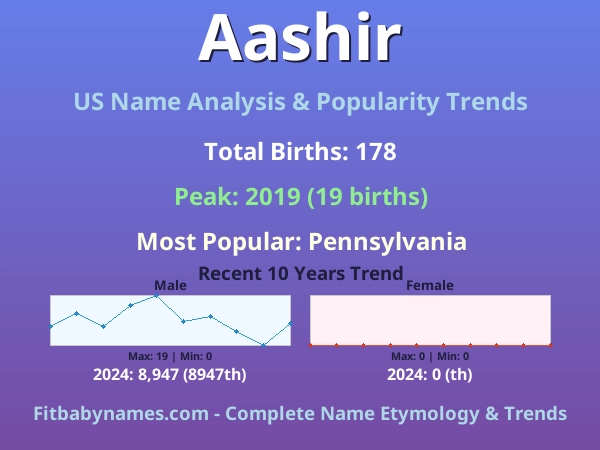 Infographic: Aashir name meaning, origin, and popularity trends in the United States (US baby name analysis chart)