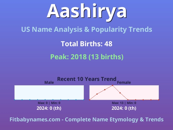 Infographic: Aashirya name meaning, origin, and popularity trends in the United States (US baby name analysis chart)