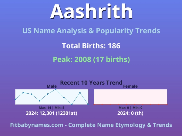 Infographic: Aashrith name meaning, origin, and popularity trends in the United States (US baby name analysis chart)