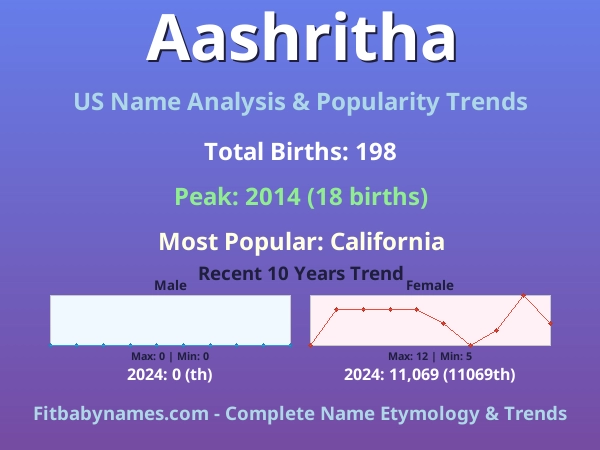 Infographic: Aashritha name meaning, origin, and popularity trends in the United States (US baby name analysis chart)