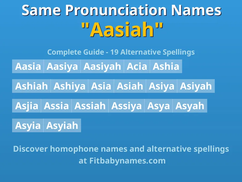 Infographic: Aasiah same pronunciation names, similar names, and homophone names