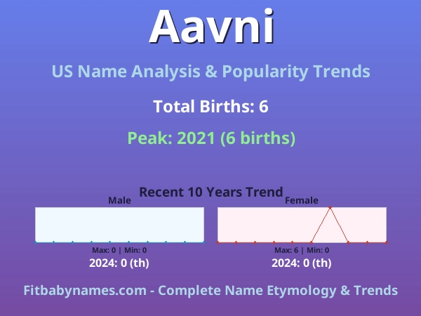 Infographic: Aavni name meaning, origin, and popularity trends in the United States (US baby name analysis chart)