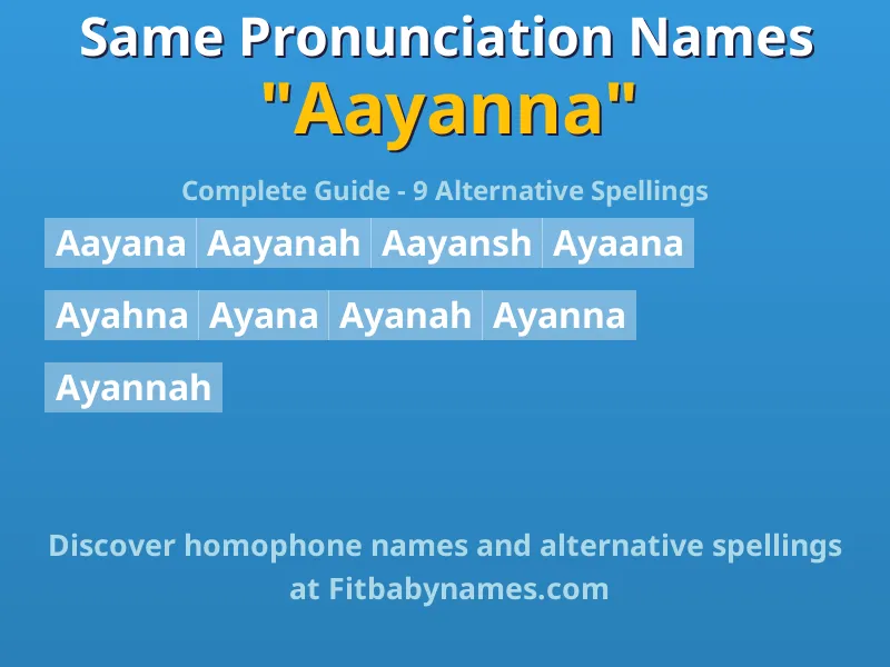 Infographic: Aayanna same pronunciation names, similar names, and homophone names