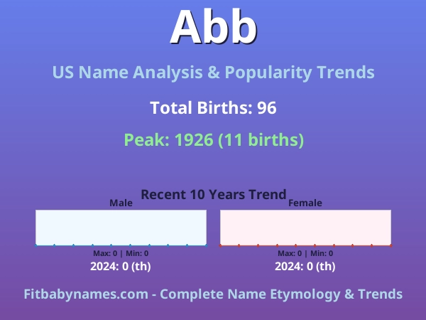 Infographic: Abb name meaning, origin, and popularity trends in the United States (US baby name analysis chart)