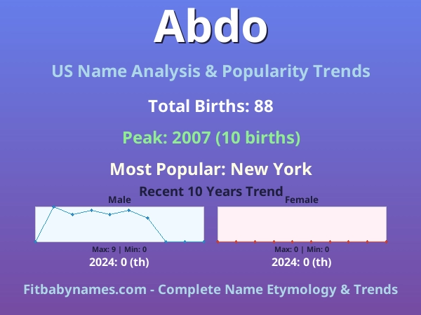 Infographic: Abdo name meaning, origin, and popularity trends in the United States (US baby name analysis chart)