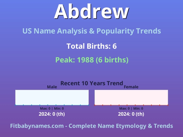 Infographic: Abdrew name meaning, origin, and popularity trends in the United States (US baby name analysis chart)