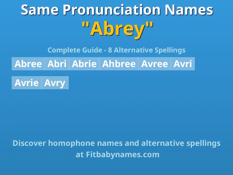 Infographic: Abrey same pronunciation names, similar names, and homophone names