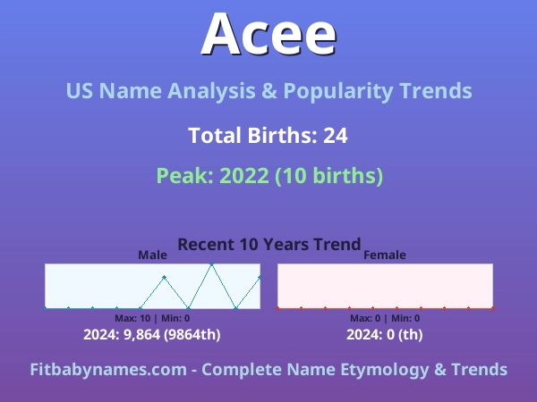 Infographic: Acee name meaning, origin, and popularity trends in the United States (US baby name analysis chart)