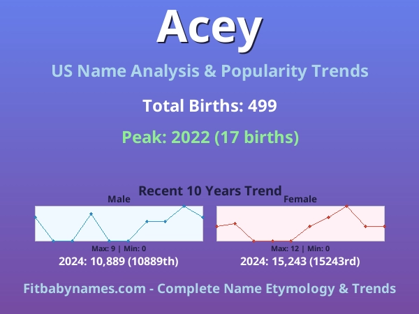 Infographic: Acey name meaning, origin, and popularity trends in the United States (US baby name analysis chart)