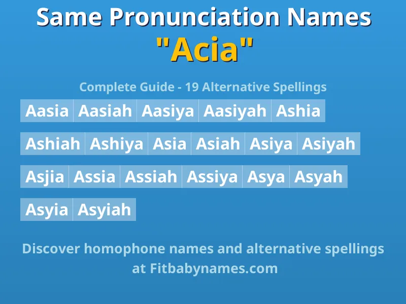 Infographic: Acia same pronunciation names, similar names, and homophone names