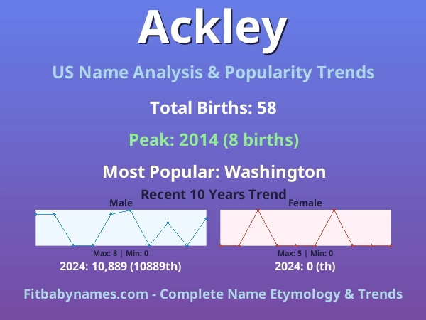 Infographic: Ackley name meaning, origin, and popularity trends in the United States (US baby name analysis chart)