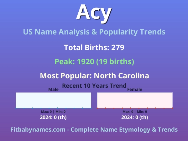 Infographic: Acy name meaning, origin, and popularity trends in the United States (US baby name analysis chart)
