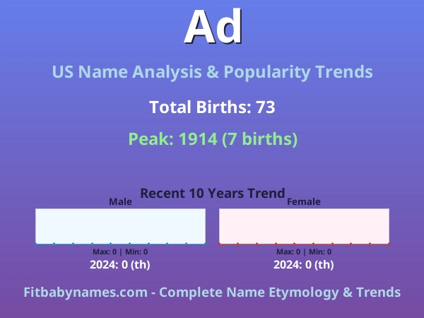 Infographic: Ad name meaning, origin, and popularity trends in the United States (US baby name analysis chart)