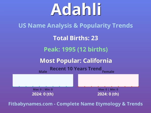 Infographic: Adahli name meaning, origin, and popularity trends in the United States (US baby name analysis chart)