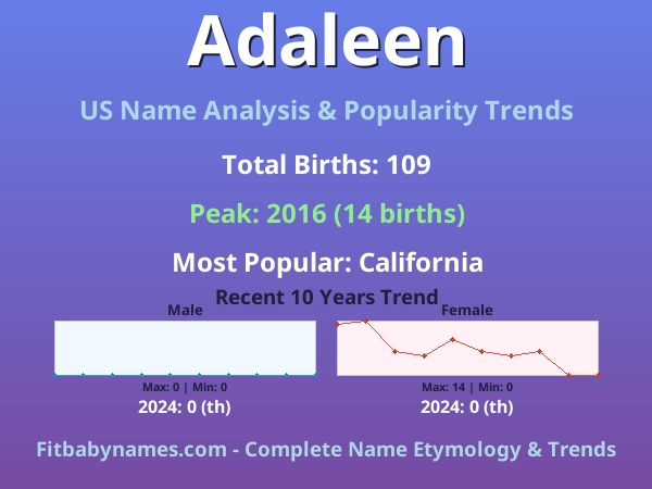 Infographic: Adaleen name meaning, origin, and popularity trends in the United States (US baby name analysis chart)