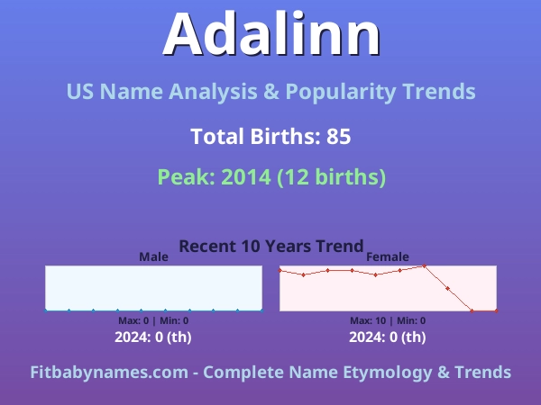 Infographic: Adalinn name meaning, origin, and popularity trends in the United States (US baby name analysis chart)