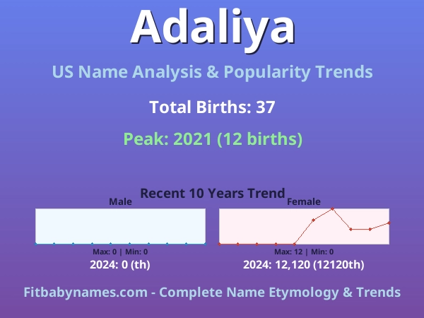 Infographic: Adaliya name meaning, origin, and popularity trends in the United States (US baby name analysis chart)