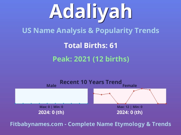 Infographic: Adaliyah name meaning, origin, and popularity trends in the United States (US baby name analysis chart)