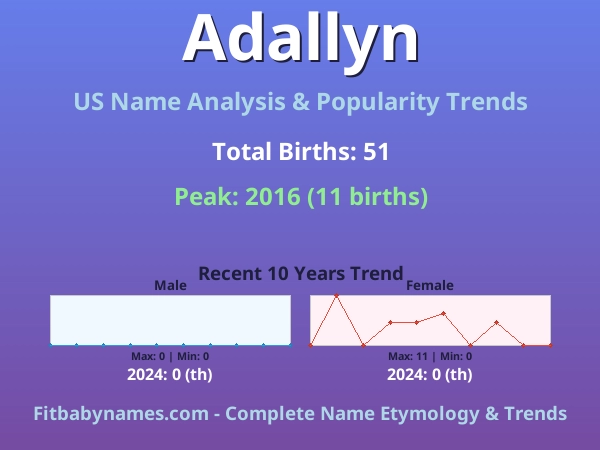 Infographic: Adallyn name meaning, origin, and popularity trends in the United States (US baby name analysis chart)