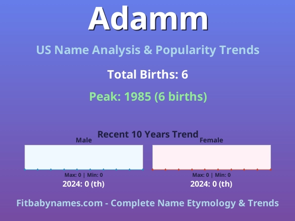 Infographic: Adamm name meaning, origin, and popularity trends in the United States (US baby name analysis chart)