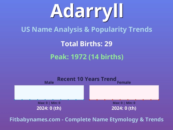 Infographic: Adarryll name meaning, origin, and popularity trends in the United States (US baby name analysis chart)