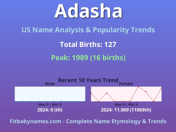 Infographic: Adasha name meaning, origin, and popularity trends in the United States (US baby name analysis chart)