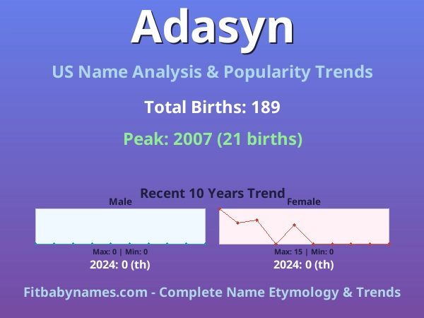 Infographic: Adasyn name meaning, origin, and popularity trends in the United States (US baby name analysis chart)