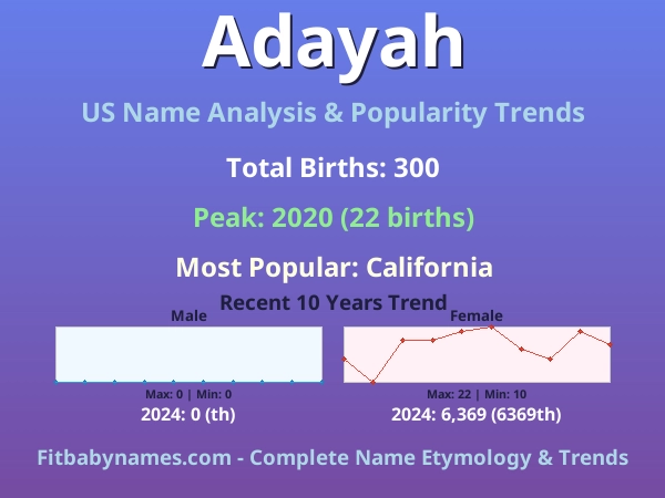 Infographic: Adayah name meaning, origin, and popularity trends in the United States (US baby name analysis chart)