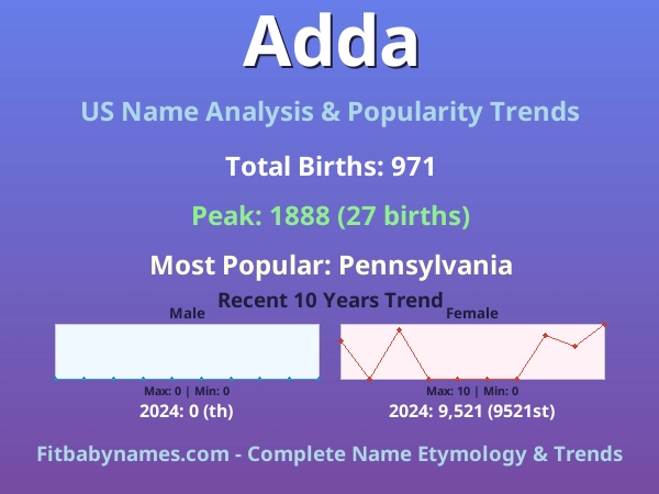 Infographic: Adda name meaning, origin, and popularity trends in the United States (US baby name analysis chart)