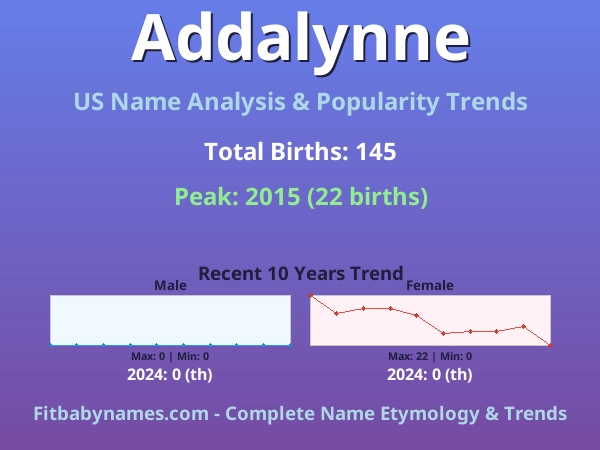 Infographic: Addalynne name meaning, origin, and popularity trends in the United States (US baby name analysis chart)