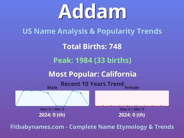 Infographic: Addam name meaning, origin, and popularity trends in the United States (US baby name analysis chart)