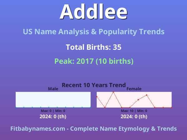 Infographic: Addlee name meaning, origin, and popularity trends in the United States (US baby name analysis chart)