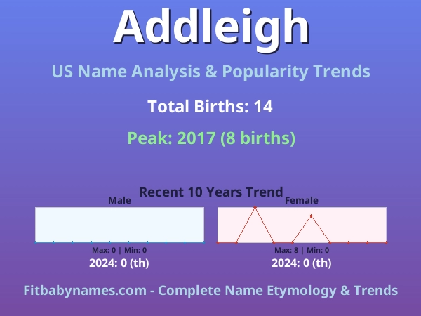 Infographic: Addleigh name meaning, origin, and popularity trends in the United States (US baby name analysis chart)