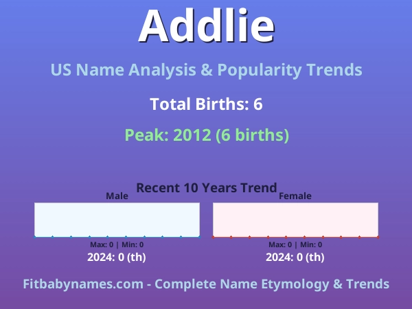 Infographic: Addlie name meaning, origin, and popularity trends in the United States (US baby name analysis chart)