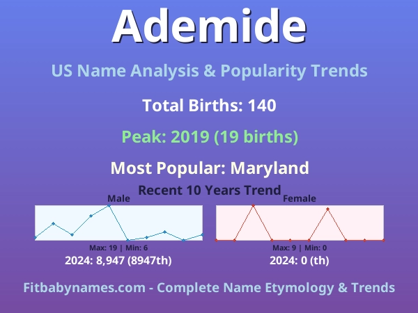 Infographic: Ademide name meaning, origin, and popularity trends in the United States (US baby name analysis chart)