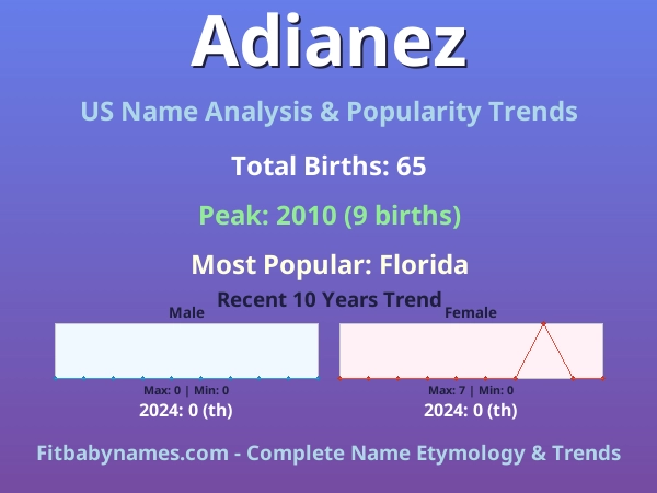 Infographic: Adianez name meaning, origin, and popularity trends in the United States (US baby name analysis chart)