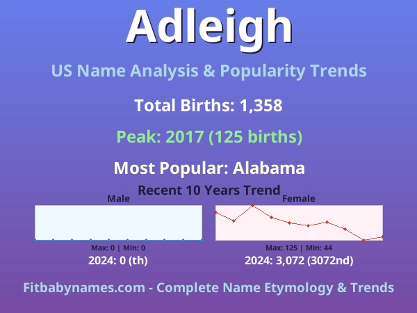Infographic: Adleigh name meaning, origin, and popularity trends in the United States (US baby name analysis chart)