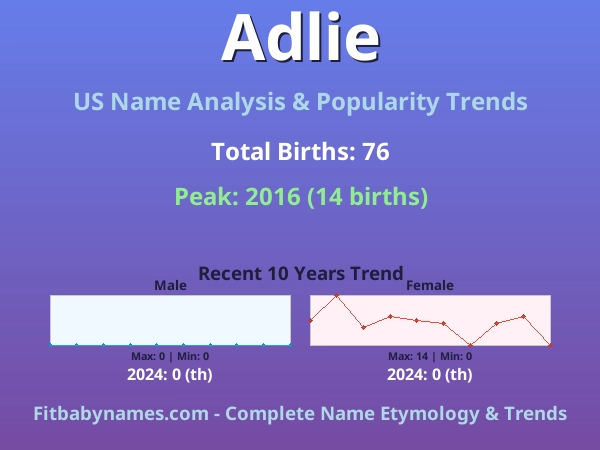 Infographic: Adlie name meaning, origin, and popularity trends in the United States (US baby name analysis chart)