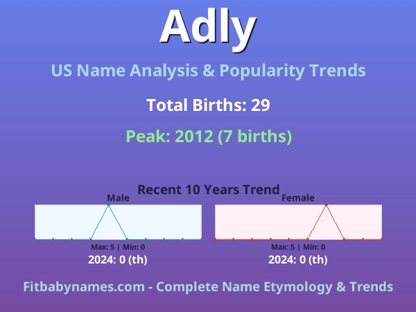 Infographic: Adly name meaning, origin, and popularity trends in the United States (US baby name analysis chart)